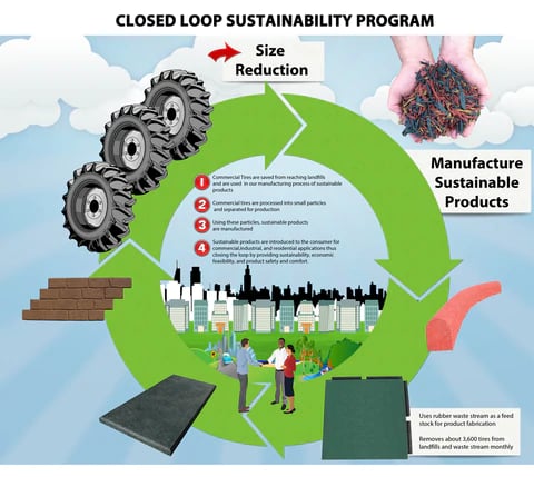Closed_Loop_Sustainability_Program_lg_large