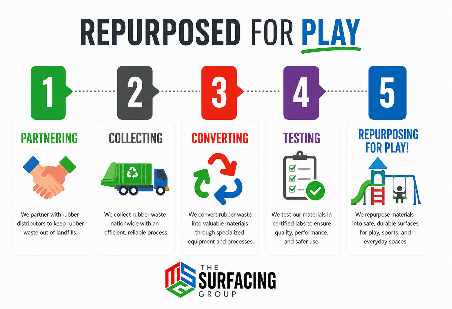 repurposed for play TSG web horizontal (1)